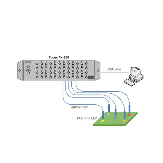 外观检测 多点LED发光色检查模块 FX-950